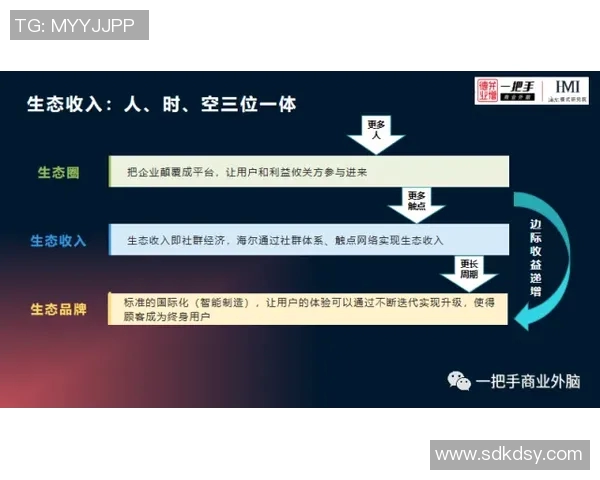 重磅专题：TES如何引领区域防守策略的创新与变革