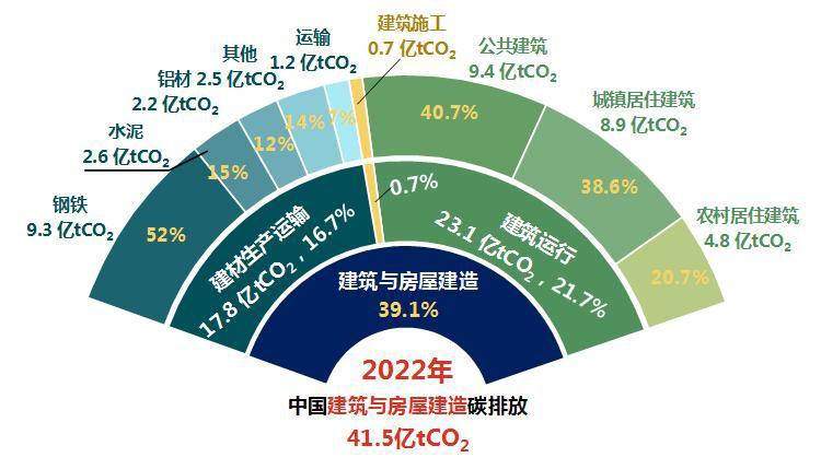 wns888威尼斯像拼积木一样搞装修竟然是一个 6000 亿大买卖(图1)