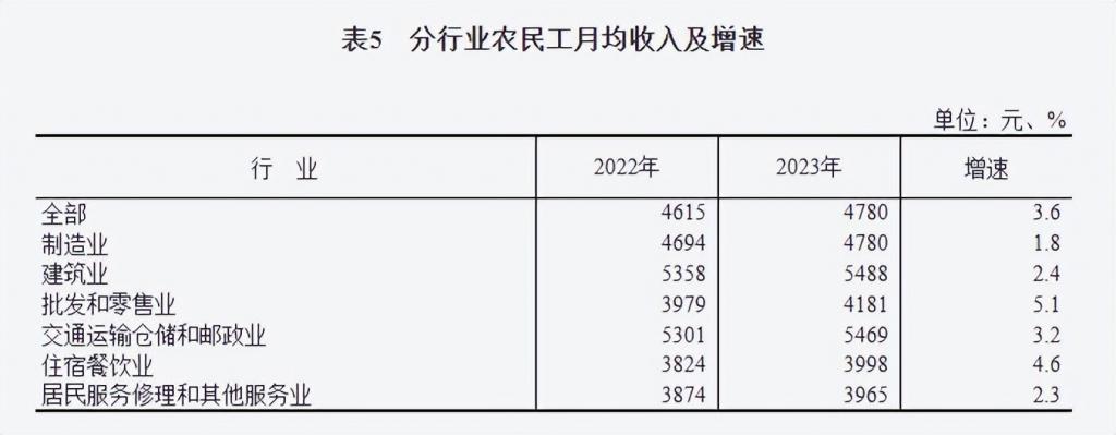 wns888威尼斯像拼积木一样搞装修竟然是一个 6000 亿大买卖(图4)