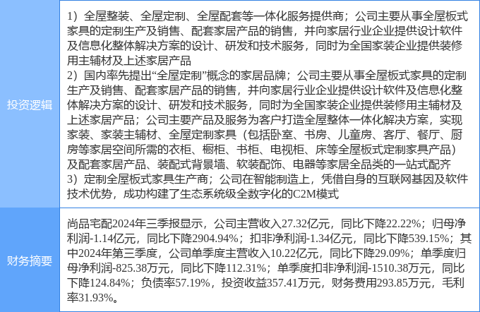 威尼斯官方网站4月17日尚品宅配涨停：家具家居装修粉饰C2M观点热股(图2)