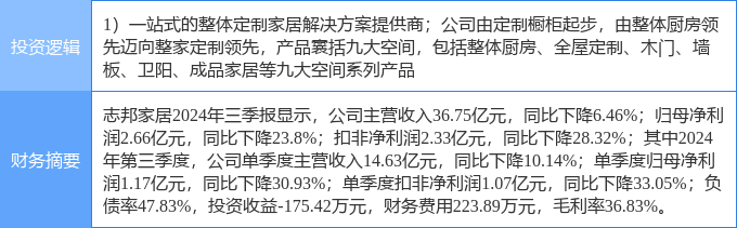 威尼斯wns88855564月17日记邦家居涨停：家具家居观点热股(图2)