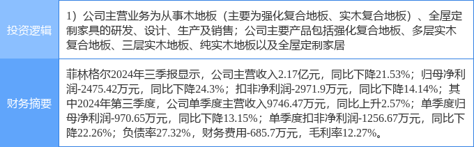 威尼斯wns·88855564月24日胶卷格尔涨停：家具家居观点热股(图2)
