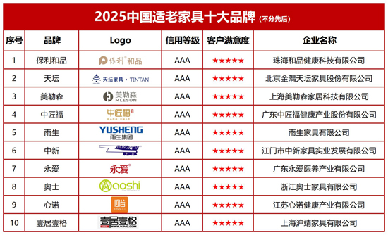 威尼斯wns·8885556官方入口2025中国适故乡具十大品牌(图2)
