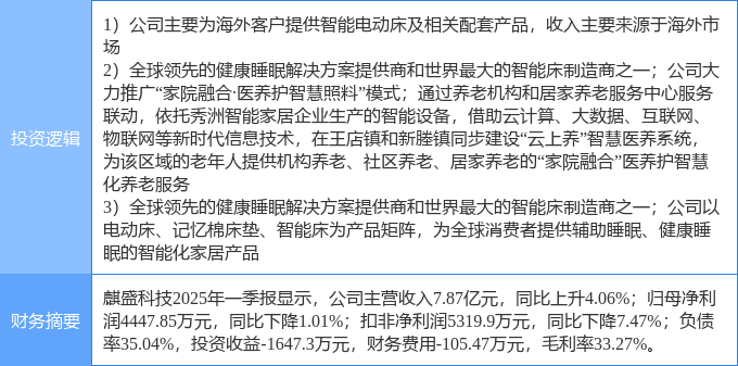 威尼斯wns8885556中国5月7日麒盛科技涨停：家具家居外贸受益观点养老财产(图2)