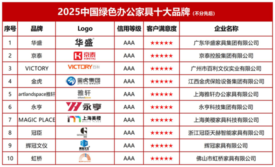 威尼斯wns·8885556官方入口2025中国绿色办公众具十大品牌(图2)