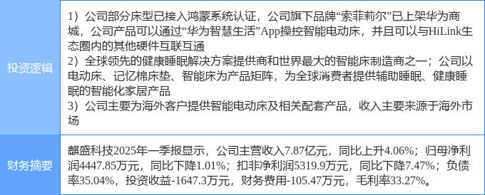 威尼斯官方网站5月8日麒盛科技涨停：华为鸿蒙家具家居外贸受益观点观点热股(图2)