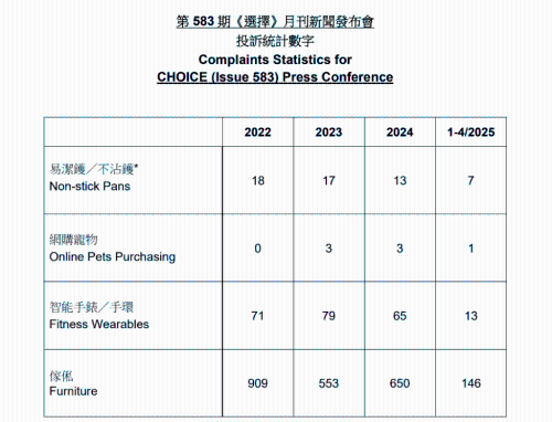 威尼斯wns8885556客岁接650宗家具争议赞扬定制尺寸不符商户：坐很多天然(图2)